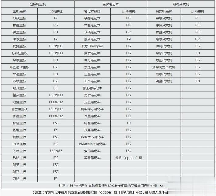 windows10密码忘记了怎么办 windows10忘记密码解决方法