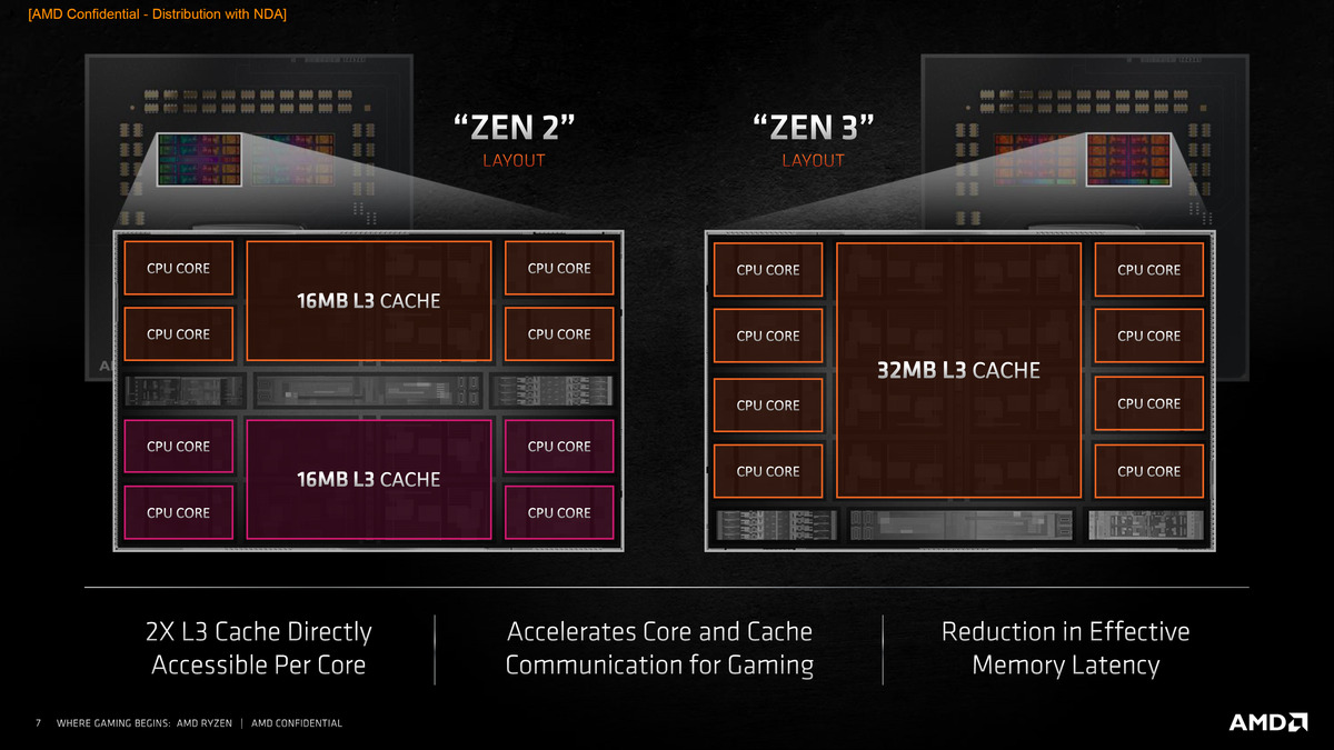 AMD表示基于Zen 3的Ryzen 9是“世界上最好的游戏CPU”(2)