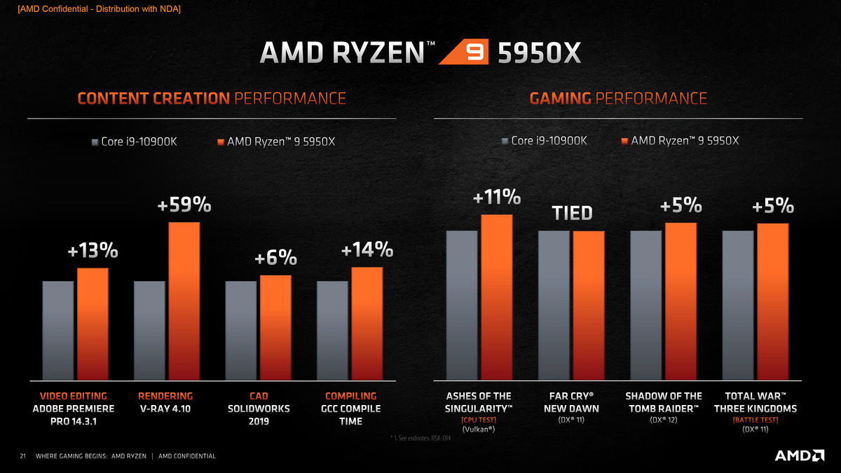 AMD表示基于Zen 3的Ryzen 9是“世界上最好的游戏CPU”(6)