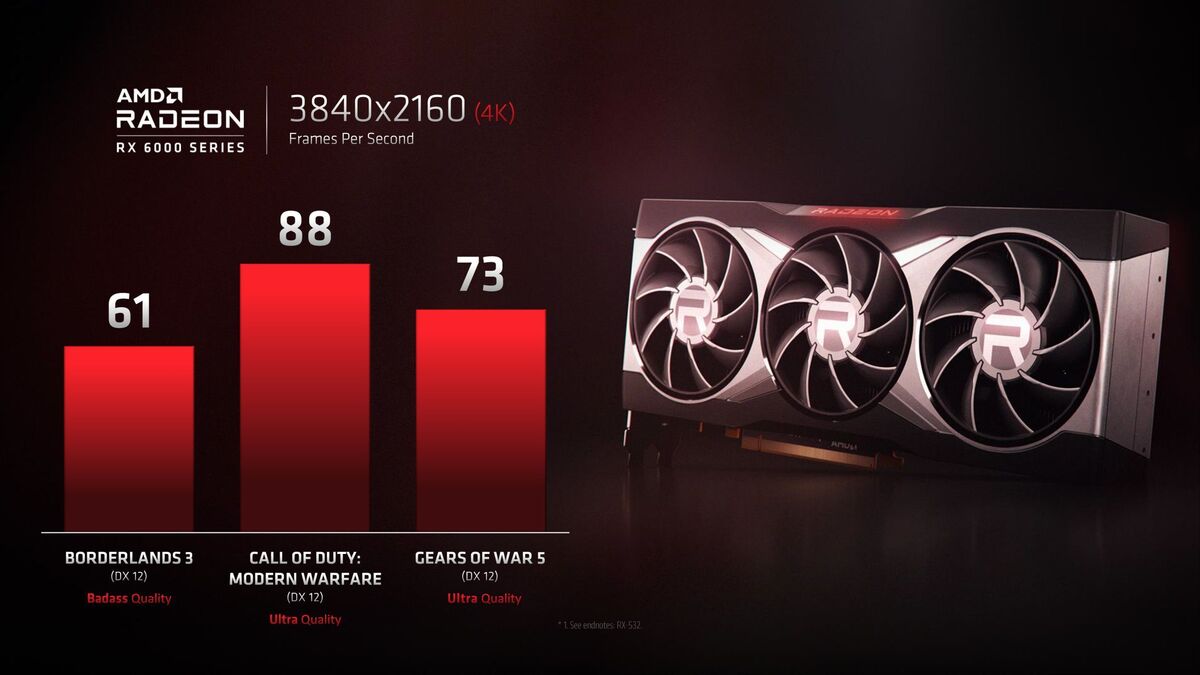 AMD的Radeon RX 6000'Big Navi'性能表现揭示了RTX 3080的竞争对手(1)