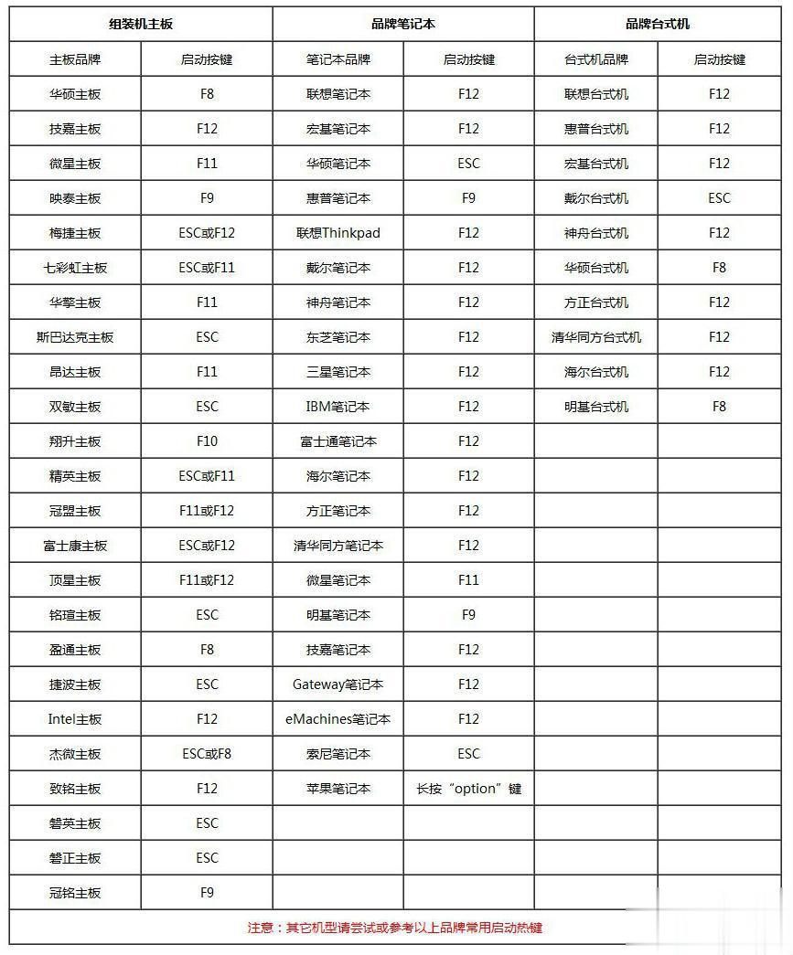 如何彻底重装系统 怎样彻底重装系统最干净