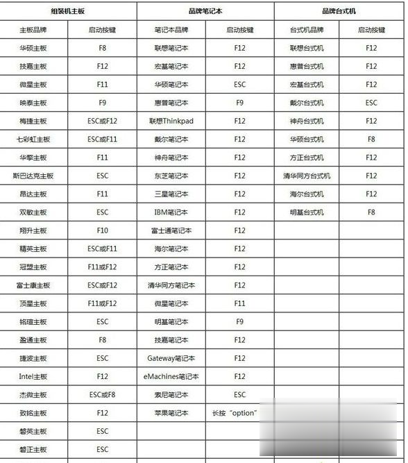 如何用U盘重装系统win10 U盘重装win10系统步骤