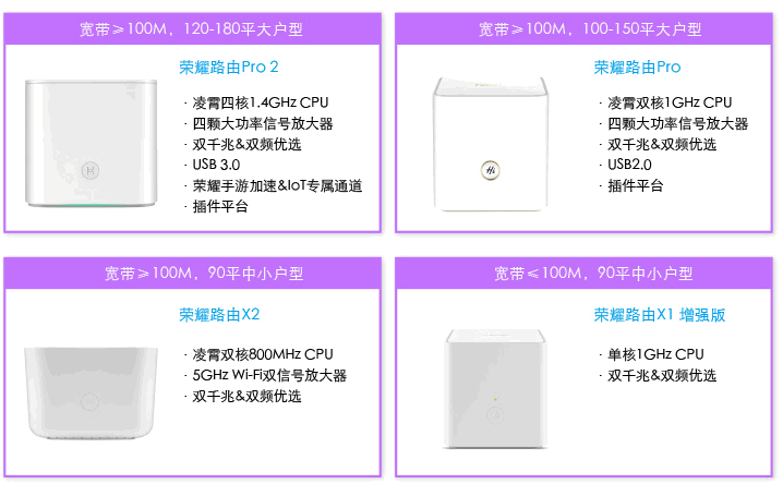 路由器哪个牌子好 千兆路由器2019排行(3)
