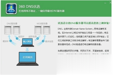 dns怎么设置 六种方法大全(12)
