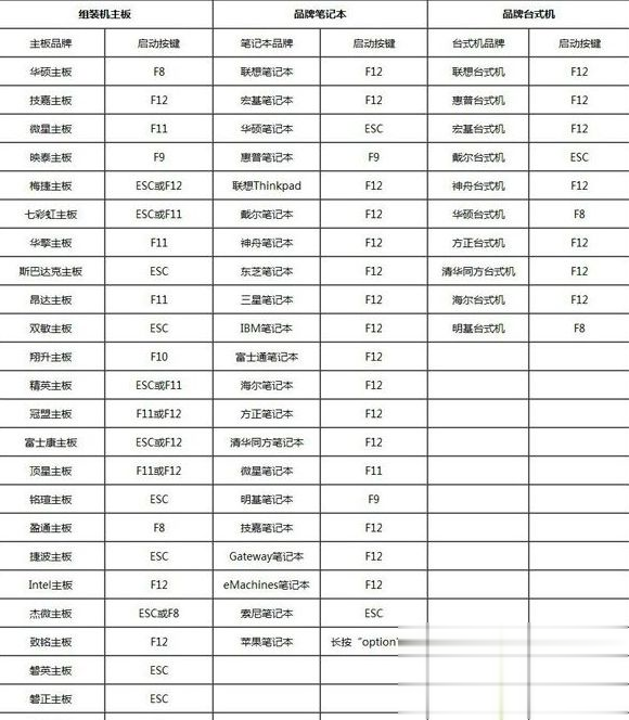 通过bios设置从光盘/光驱启动的方法