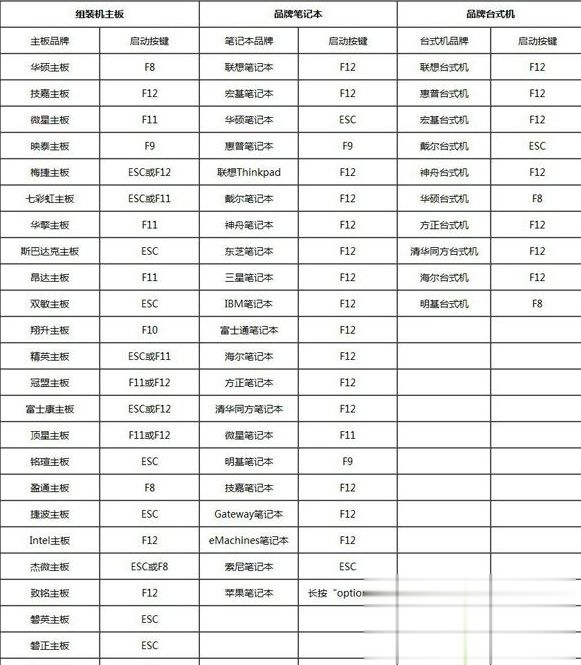 gpt分区怎么安装win7系统 gpt分区安装win7的方法