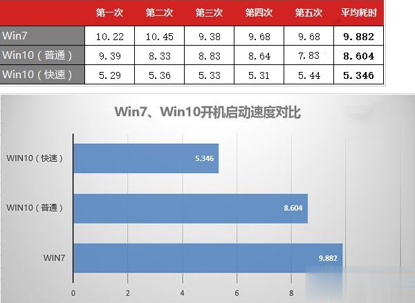 win7和win10哪个好用 win7与win10性能对比实测(16)