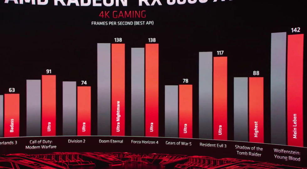 AMD 的Radeon RX 6800XT将采用NVIDIA RTX 3080(1)