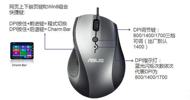 鼠标侧键有什么用 鼠标上各按键的功能是什么