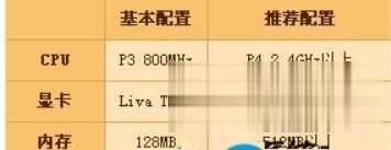windows7玩不了dnf怎么处理 win7运行不了dnf如何解决(2)