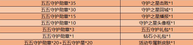 王者荣耀五五守护勋章获取攻略 王者荣耀五五守护勋章怎么获得