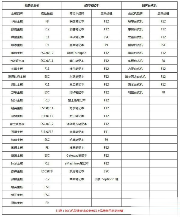 怎样设置u盘启动 电脑设置u盘启动教程