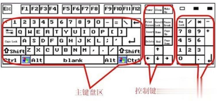 键盘说明图 电脑键盘使用说明讲解(1)