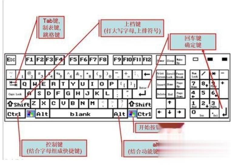 键盘说明图 电脑键盘使用说明讲解(6)