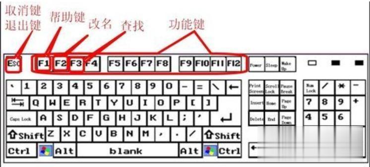 键盘说明图 电脑键盘使用说明讲解