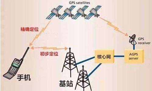 手机定位关机能查到位置吗 定位原理讲解(1)
