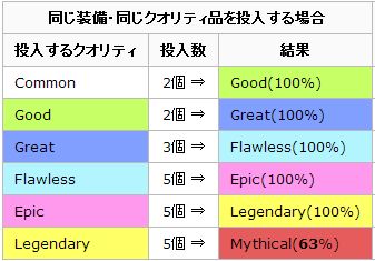 商店英雄中文版国服 商店英雄前期升级攻略