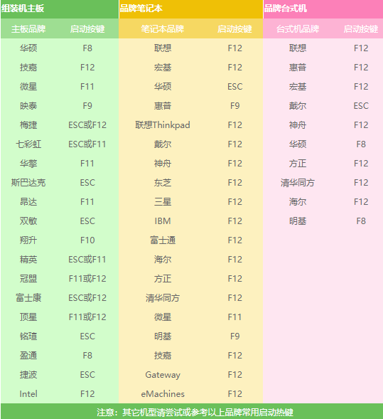 win10电脑系统重装步骤(2)