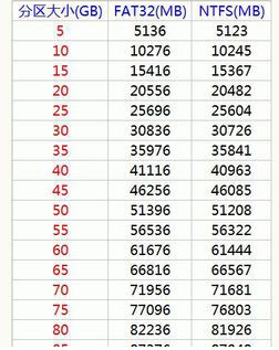 硬盘怎么分区 教您硬盘怎么分区(2)
