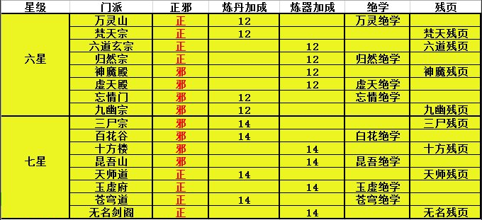 玄元剑仙门派大全 玄元剑仙所有门派攻略介绍