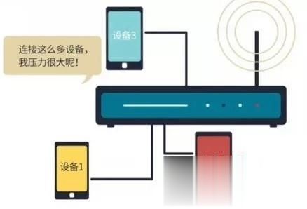 win7自家wifi连不上怎么办