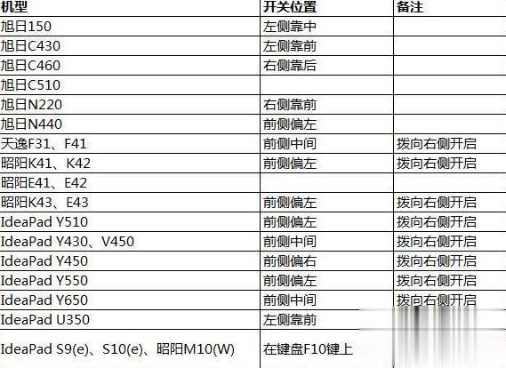 Win10网络设置找不到wlan选项如何解决(7)