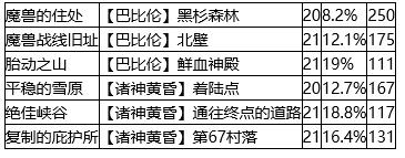 fgo起源的胎毛在哪刷 起源的胎毛速刷关卡推荐