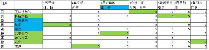 动物江湖锲子英雄传怎么加点 动物江湖锲子英雄传加点攻略大全