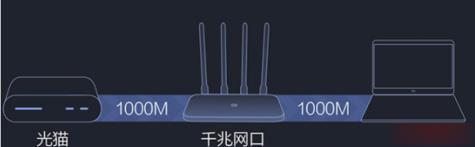 小米千兆路由器怎么设置(1)
