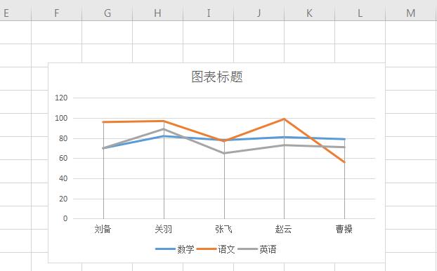 wps2019折线图怎么添加垂直线(5)