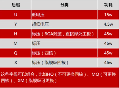 买电脑主要看哪些配置呢(1)