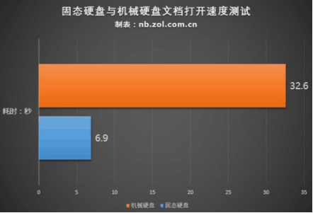 买电脑主要看哪些配置呢(5)