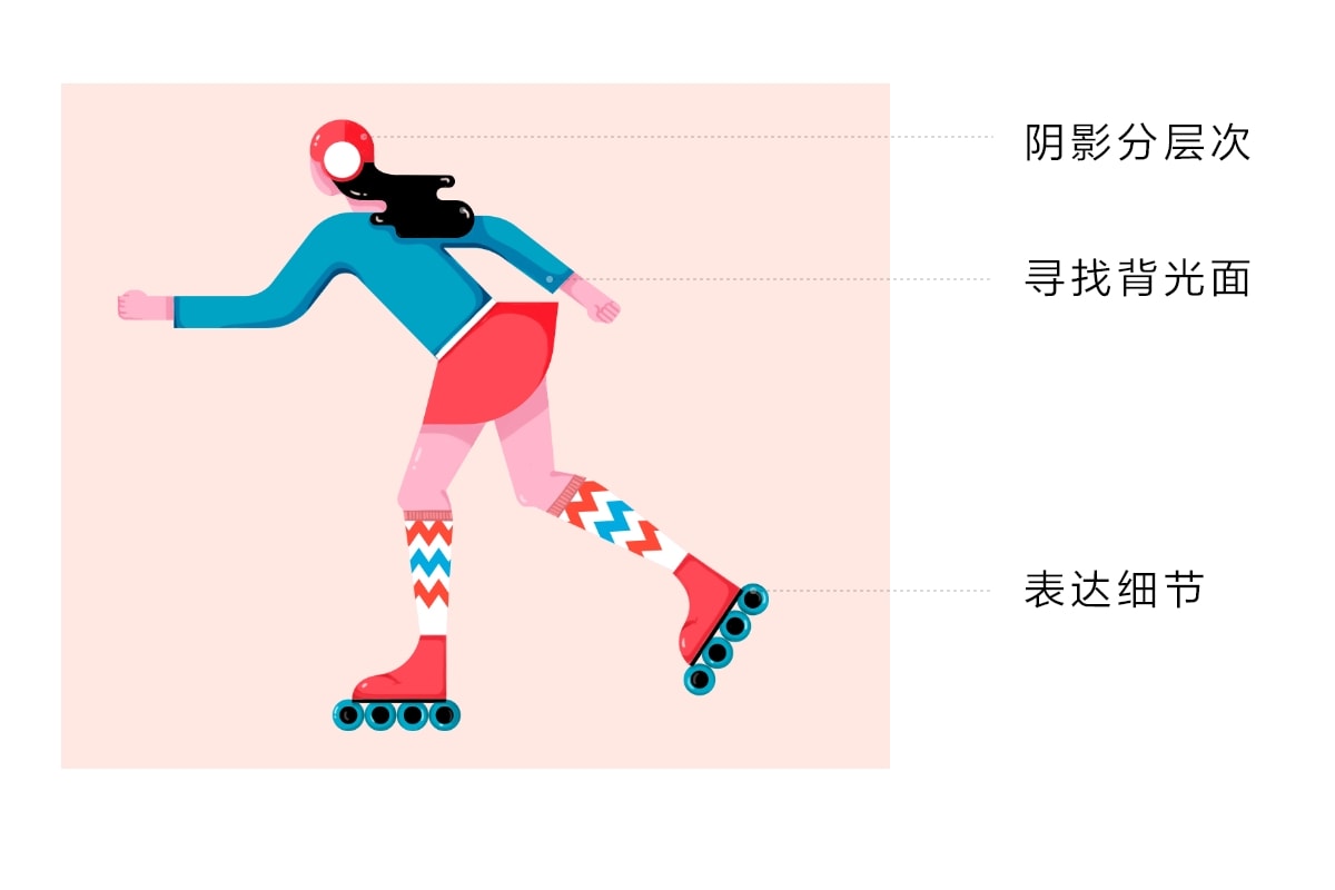 AI怎么绘制扁平滑轮少女(28)