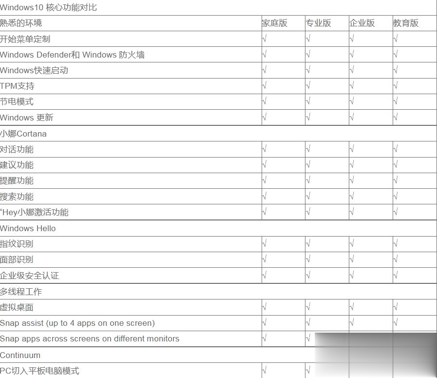 win10有几个版本?哪个版本最好 windows10各版本区别对比(1)
