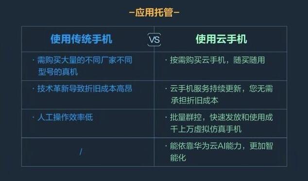 华为的云手机是什么意思(3)