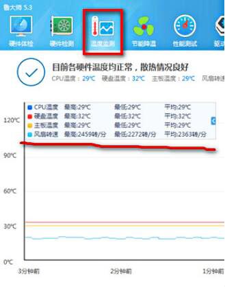 怎么查看电脑CPU风扇的转速(2)