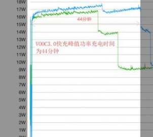 opporeno手机支持无线充电吗(1)