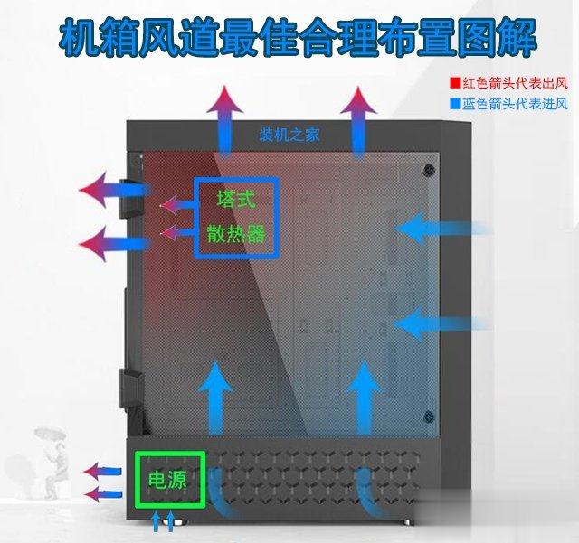 机箱风扇如何安装利于散热 机箱风扇安装方法+安装方向图解教程(14)