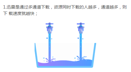 迅雷看看下载速度慢怎么办