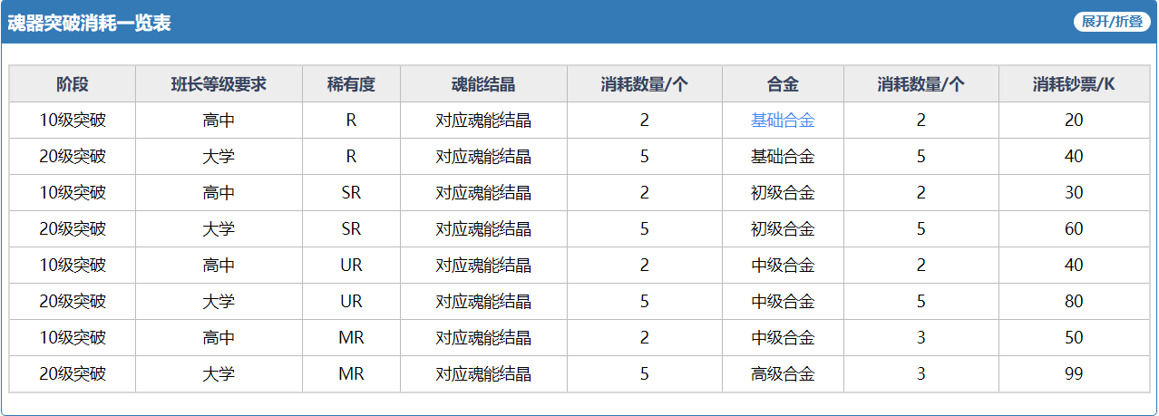 魂器学院魂器怎么用 魂器学院魂器选择推荐