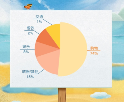 招商银行2018年度账单怎么看 2018招行年度账单查看方法