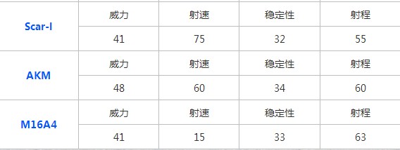 和平精英什么枪打丧尸伤害高 暗夜危机打丧尸用什么枪