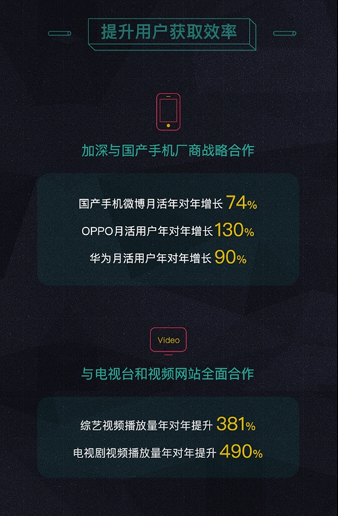 微博发布2017第二季度财报：月活3.61亿/营收达17.3亿元