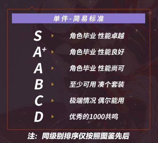 崩坏3 3.6哪些圣痕厉害 3.6最强圣痕排名解析