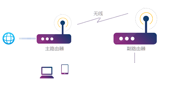 无线桥接怎么设置新路由器教程(10)