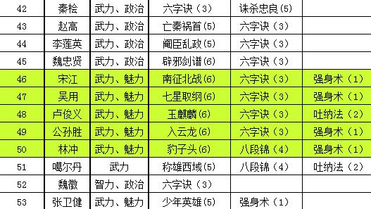 极品芝麻官2021最新版