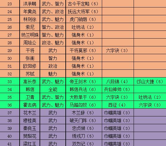 极品芝麻官2021最新版