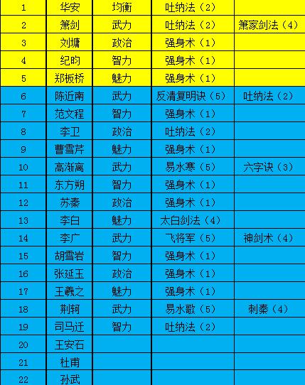 极品芝麻官2021最新版