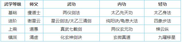 烟雨江湖太乙怎么样 太乙全方位介绍攻略分享