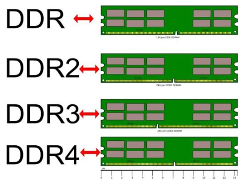 ddr4内存能插ddr3吗